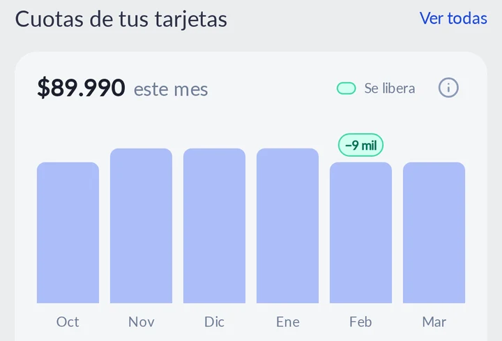 Cuotas de tus tarjetas por mes en la app
