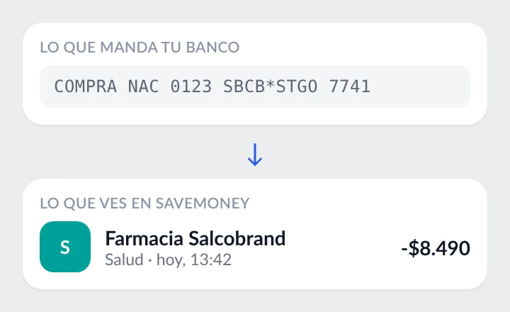 Un código del banco convertido en Farmacia Salcobrand